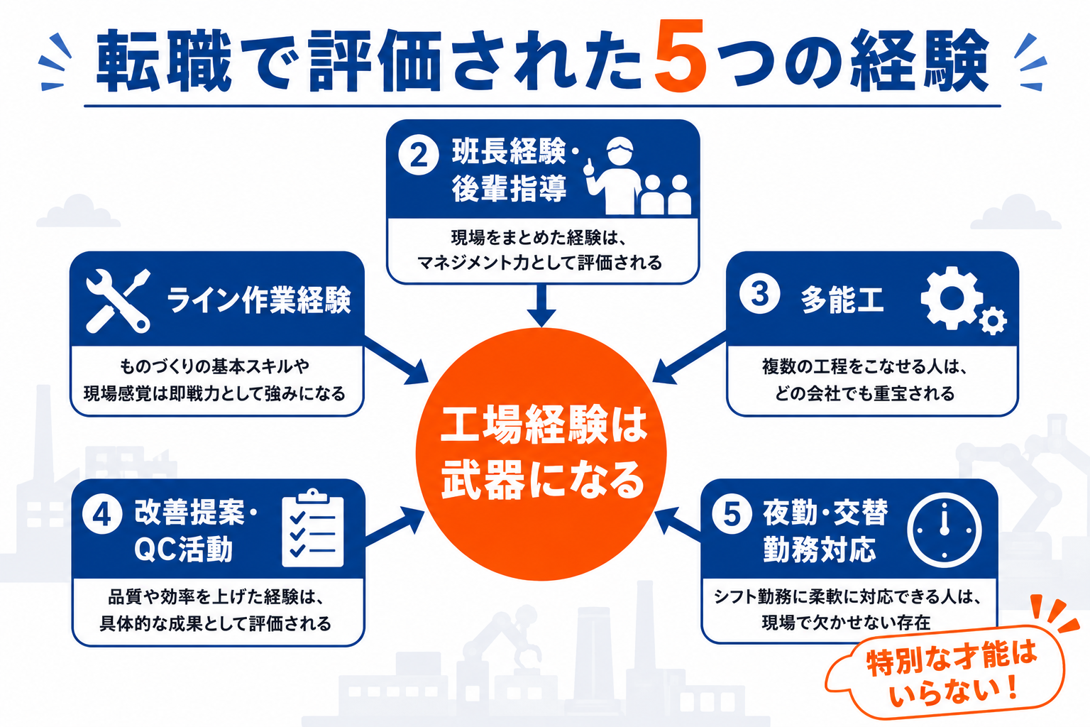 転職で評価された5つの経験(ライン作業・班長・多能工・QC活動・夜勤対応)