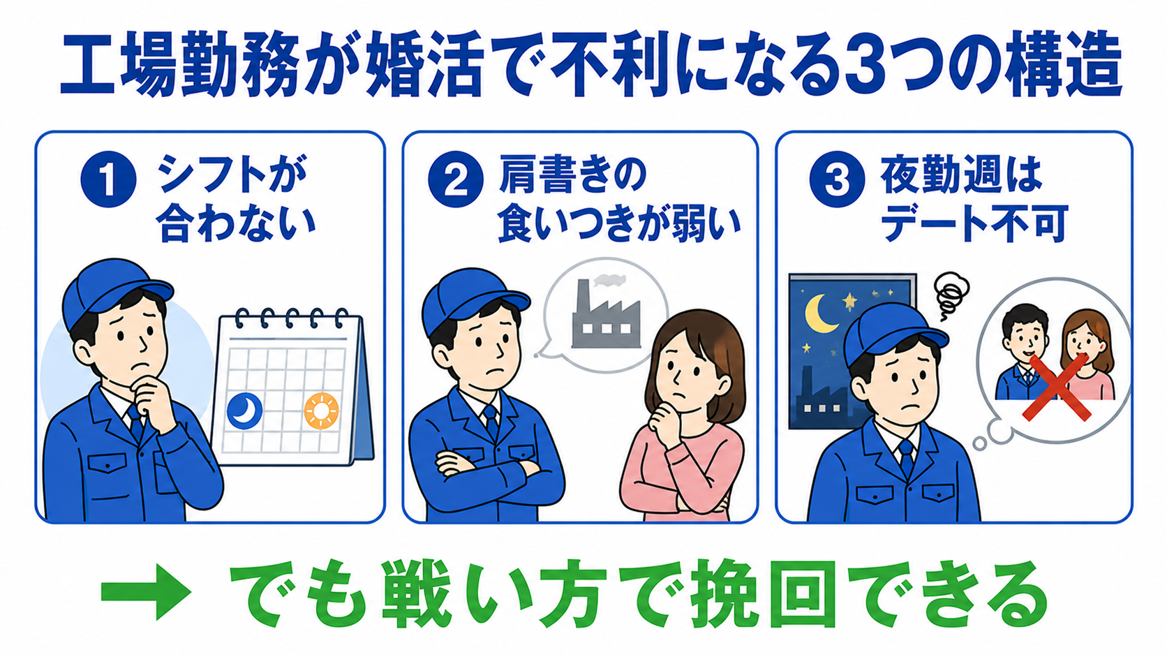 工場勤務が婚活で不利になる3つの構造。シフトが合わない・肩書きの食いつきが弱い・夜勤週はデート不可。でも戦い方で挽回できる