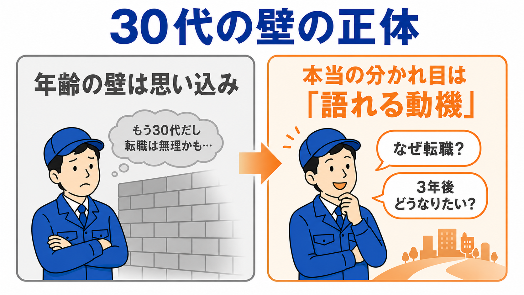 30代の壁の正体。年齢の壁は思い込みで、本当の分かれ目は「語れる動機」。なぜ転職か、3年後どうなりたいかを語れることが大事