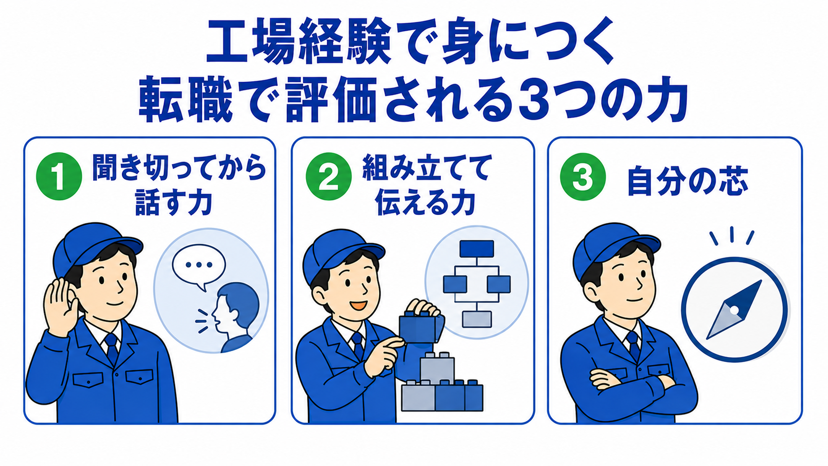 工場経験で身につく転職で評価される3つの力。聞き切ってから話す力、組み立てて伝える力、自分の芯