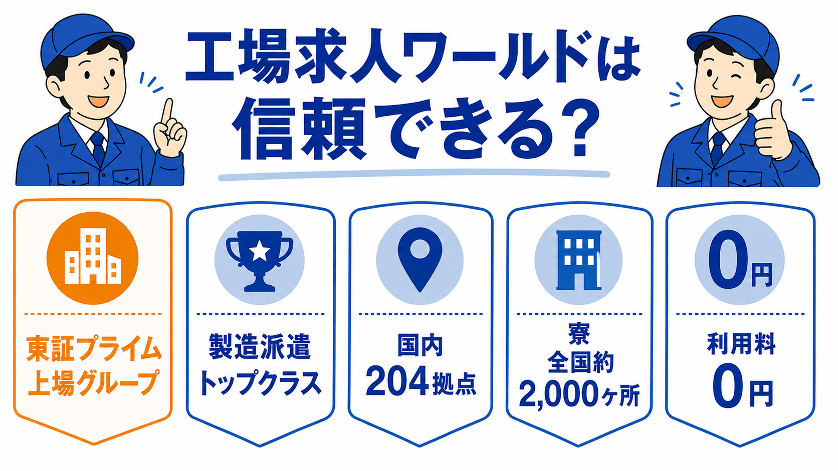工場求人ワールドは信頼できる?運営は東証プライム上場グループ・製造派遣トップクラス・国内204拠点・寮は全国約2,000ヶ所・利用料0円