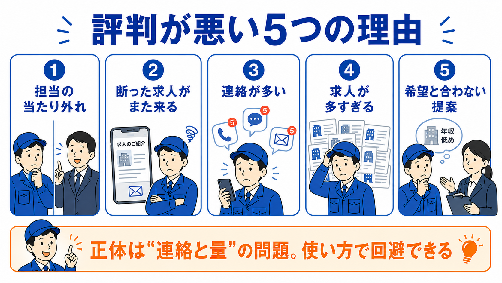 リクルートエージェントの評判が悪い5つの理由。①担当の当たり外れ②断った求人がまた来る③連絡が多い④求人が多すぎる⑤希望と合わない提案。正体は連絡と量の問題で使い方で回避できる