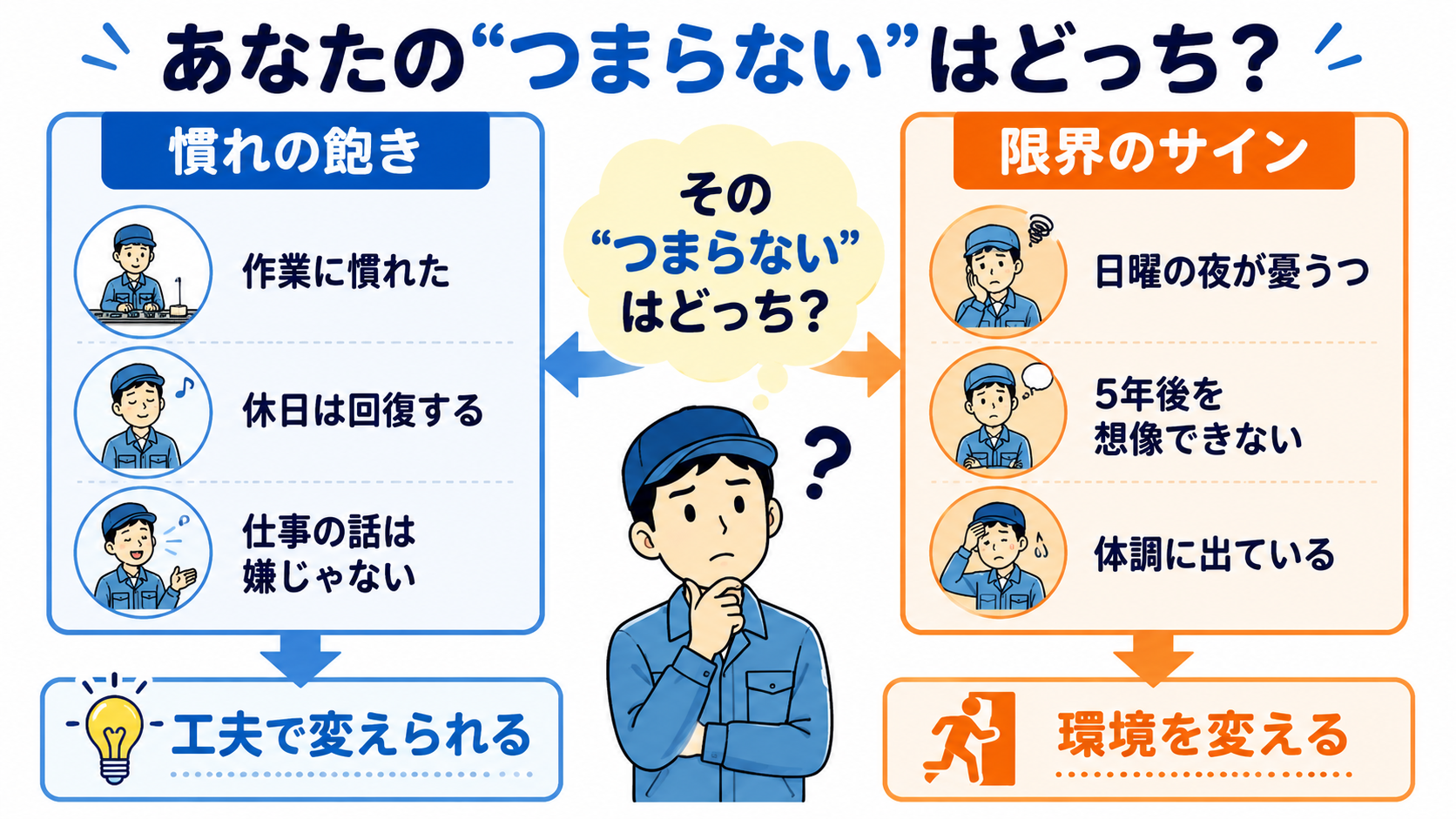 あなたの「つまらない」はどっち?慣れの飽きは作業に慣れた・休日は回復する・仕事の話は嫌じゃない、限界のサインは日曜の夜が憂うつ・5年後を想像できない・体調に出ている