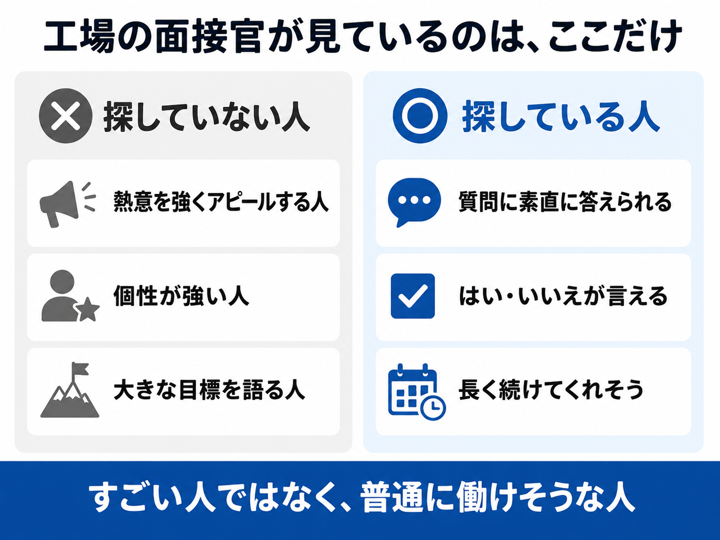 工場の面接官が見ているのはここだけ。探していない人は熱意を強くアピールする人・個性が強い人・大きな目標を語る人。探している人は質問に素直に答えられる・はいいいえが言える・長く続けてくれそうな人