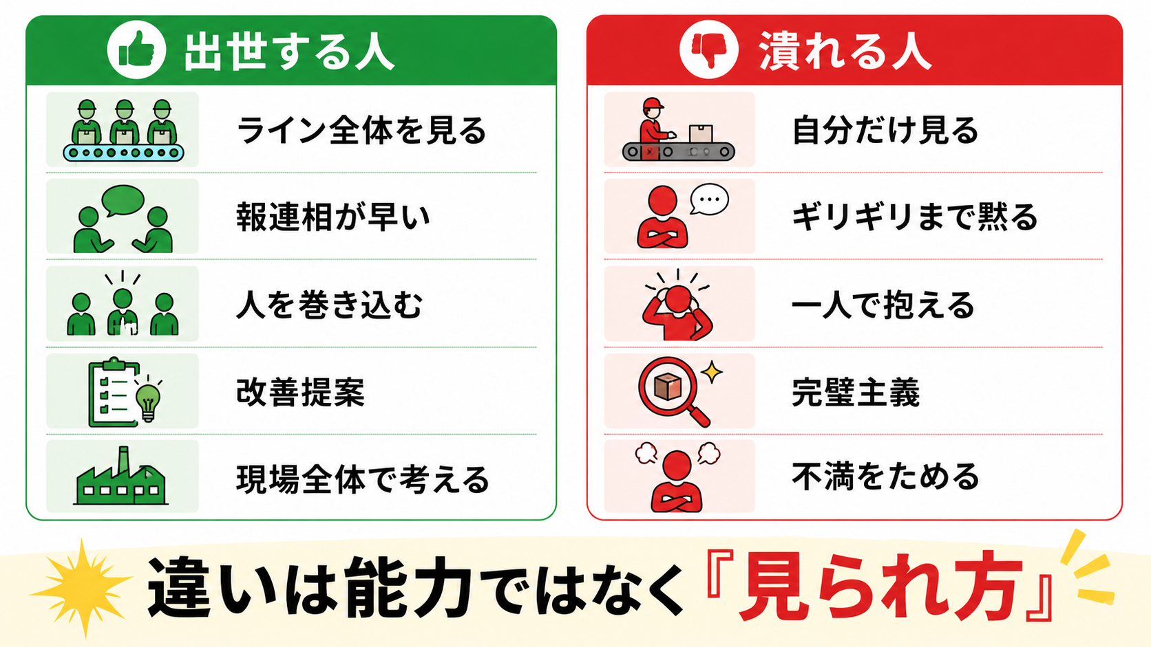 出世する人と潰れる人の決定的な違い。違いは能力ではなく「見られ方」