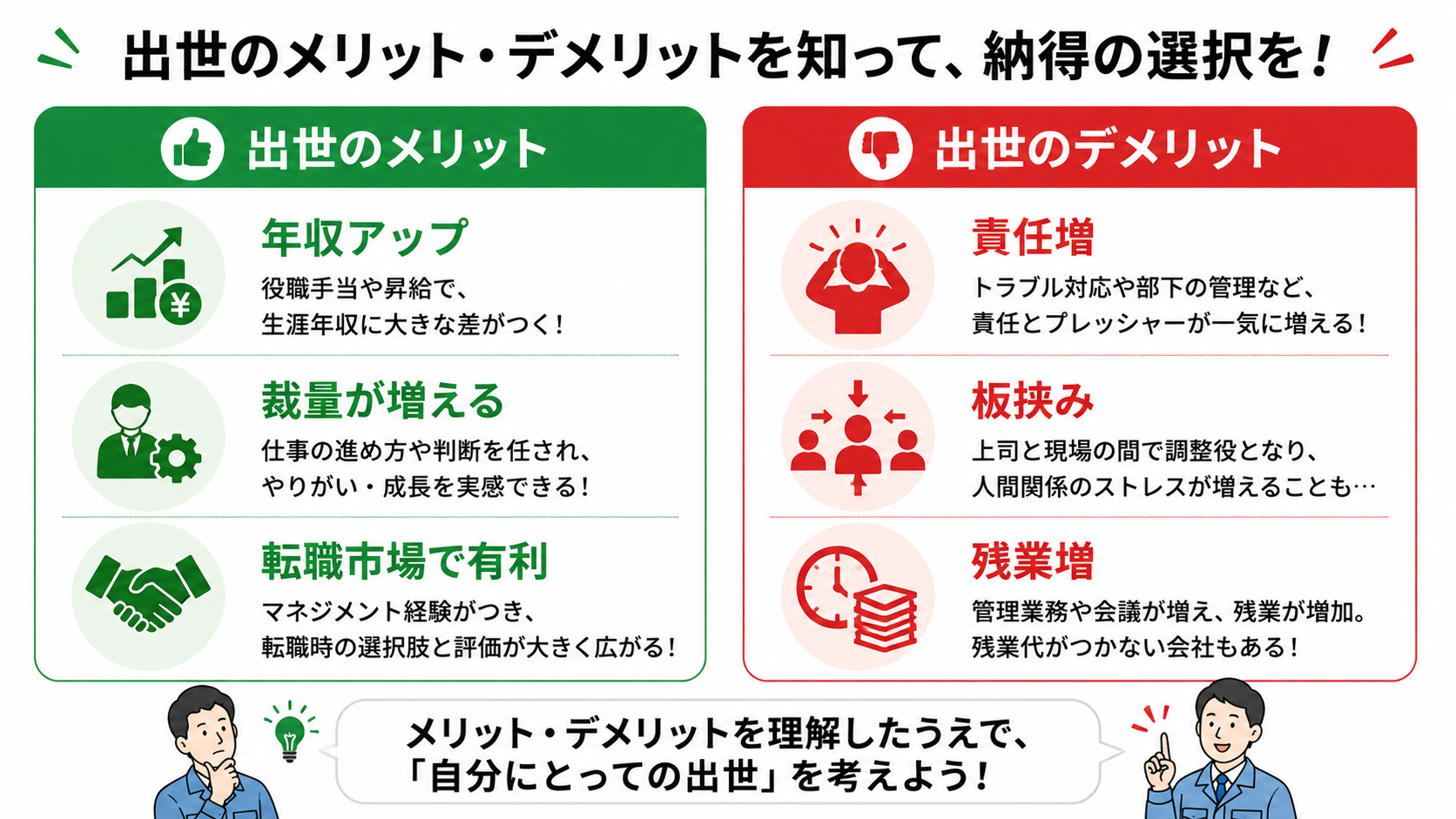 出世のメリット(年収アップ・裁量が増える・転職市場で有利)とデメリット(責任増・板挟み・残業増)の比較