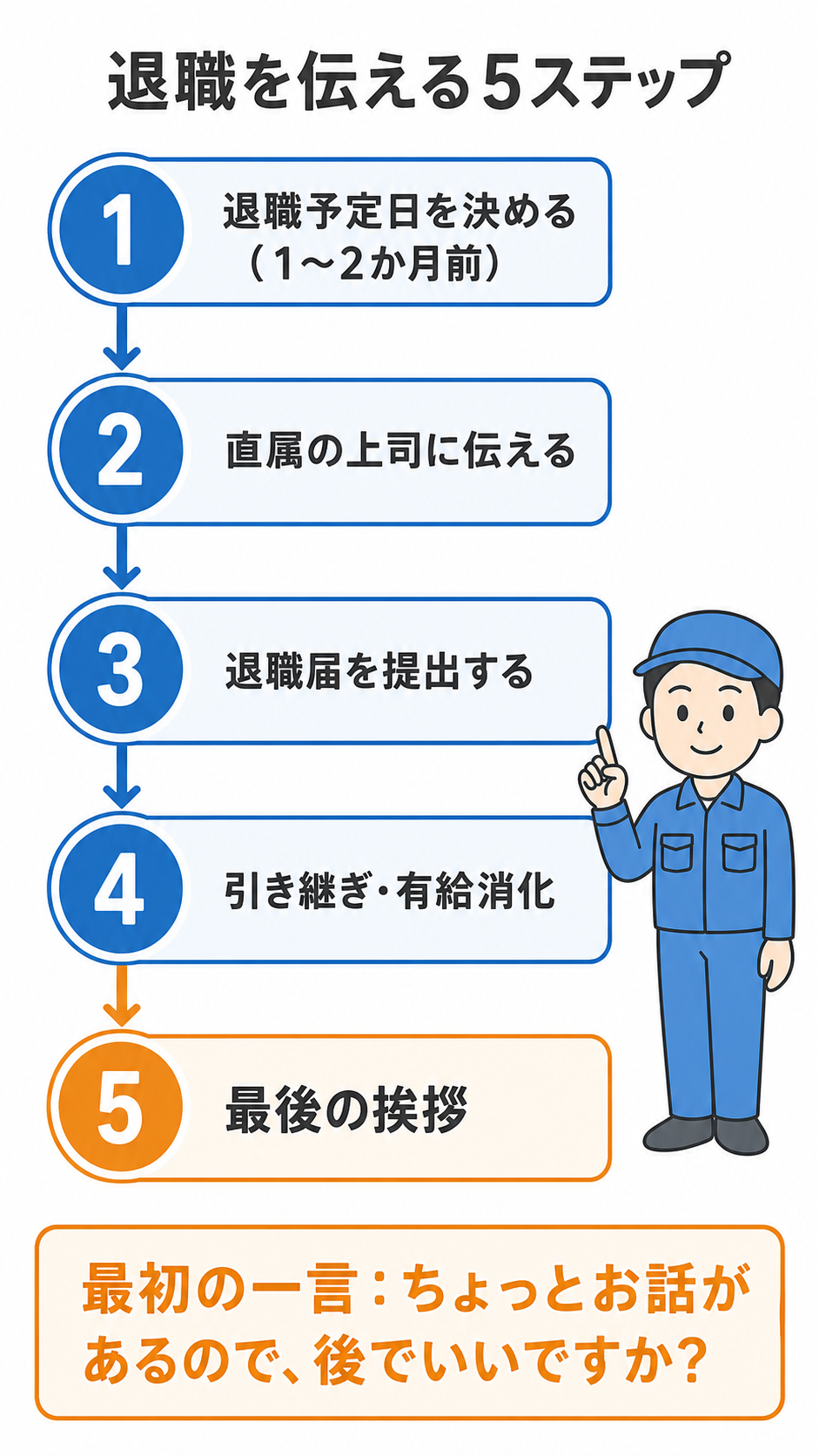 退職を伝える5ステップ。退職予定日を決める、直属の上司に伝える、退職届を提出、引き継ぎ・有給消化、最後の挨拶。最初の一言はちょっとお話があるので後でいいですか