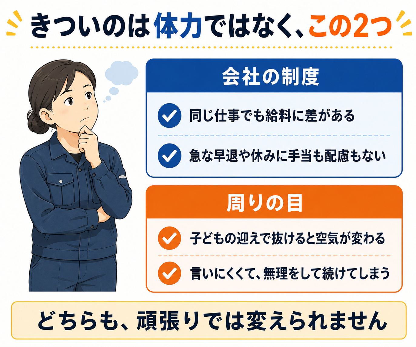 工場勤務が女性にきついのは体力ではなく2つの原因。会社の制度は同じ仕事でも給料に差がある・急な早退や休みに手当も配慮もない。周りの目は子どもの迎えで抜けると空気が変わる・言いにくくて無理をして続けてしまう